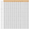 Sello de cartucho R-CSM 2.1/2, SIC/SIC, VITON, 304 фото 2 — BTS Engineering