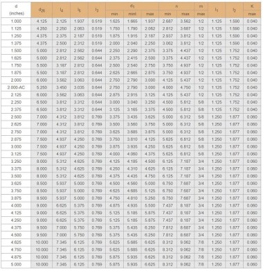 Картриджное уплотнение R-CSM 2.1/2, SIC/SIC, VITON, 304 — BTS Engineering