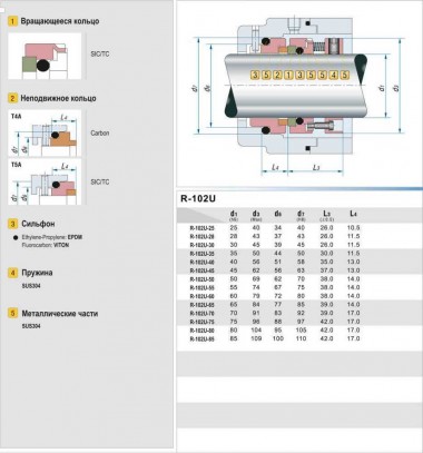 Механическое уплотнение R-102U 60, SIC/SIC, VITON, 304, T5A — BTS Engineering
