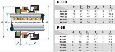 Uszczelnienie pompy R-6SB 16, SIC/SIC, EPDM, 304 — BTS Engineering
