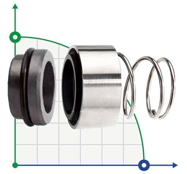 Торцеве ущільнення R-H12N 45, CAR/SIC, EPDM, 304, G9 фото 1 — BTS Engineering
