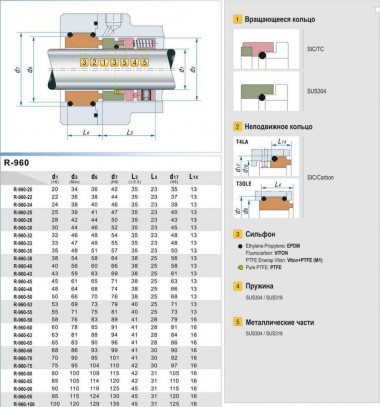 Garniture mécanique R-960 38, SIC/SIC, VITON, 304, T30LE — BTS Engineering