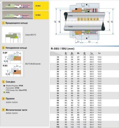 Многопружинное уплотнение вала насоса R-58U 65, CAR/SIC, EPDM, 304, BO типа BURGMANN BT-C5.KU, AESSEAL M03SU, M03S, VULCAN 1659S &mdash; BTS Engineering