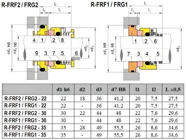 Механическое торцевое уплотнение насоса FRISTAM R-FRF2 22, SIC/SIC, EPDM, 304, FRG2 &mdash; BTS Engineering