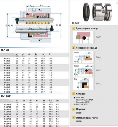 Mechanical seal for pump R-128 45, SIC/SIC, EPDM, 304, T5S43 — BTS Engineering