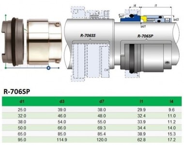 Уплотнение Grundfos Sarlin R-706SP 50, SIC/SIC, VITON, 304 — BTS Engineering