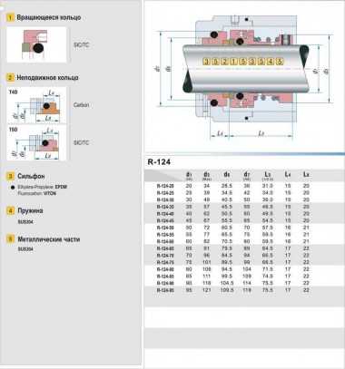 Mechanical seal R-124 80, SIC/SIC, EPDM, 304, T5D — BTS Engineering