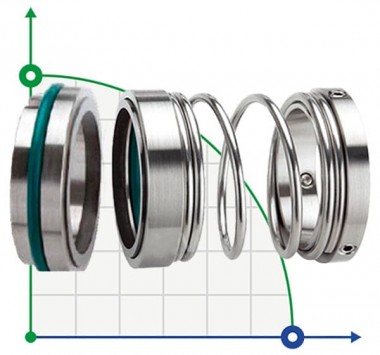 Mechanical seal R-1527 58, SIC/SIC, VITON, 304, T5S43 — BTS Engineering