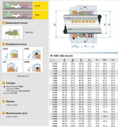 Торцеве ущільнення для насосу R-8U 3.7/8, CAR/SIC, VITON, 304, PG &mdash; BTS Engineering