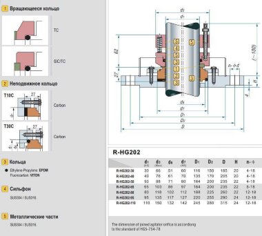 Многопружинное уплотнение вала насоса R-HG202 30, SIC/CAR, VITON, 304 &mdash; BTS Engineering