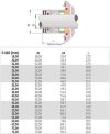 Sellos con fuelles metálicos R-680 32, CAR/SIC, EPDM, AM350/316, ВР фото 5 — BTS Engineering
