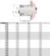 Sellos con fuelles metálicos R-680 32, CAR/SIC, EPDM, AM350/316, ВР фото 6 — BTS Engineering