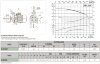 DAB K 35/1200 T горизонтальный центробежный насос, 60167628 фото 3 &mdash; BTS Engineering
