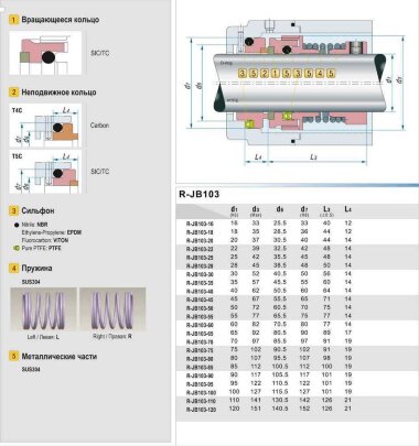 Gleitringdichtung R-JB103 70, SIC/CAR, VITON, 304, T5C &mdash; BTS Engineering