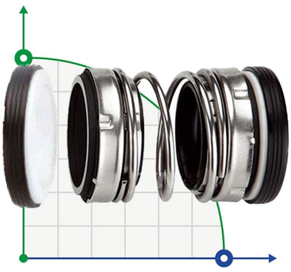Sello doble R-4701 40, CAR/SIC/CAR/SIC, NBR, 304, Т1В фото 1 — BTS Engineering