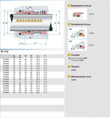 Уплотнение торцевое R-112 18, SIC/SIC, VITON, 304 — BTS Engineering