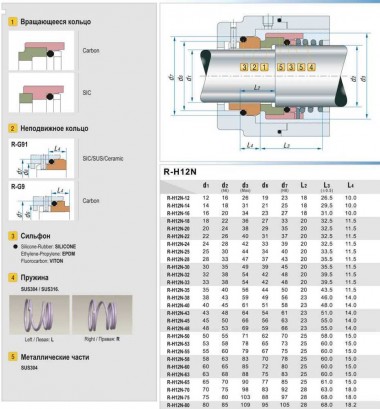 Sello mecánico R-H12N 75, CAR/SIC, EPDM, 304, G9 — BTS Engineering