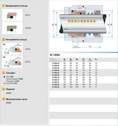 Uszczelnienie mechaniczne wału pompy R-108U 80, SIC/CAR, EPDM, 304, T5F &mdash; BTS Engineering