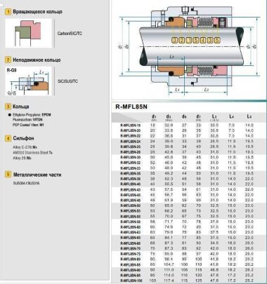 Уплотнение вала с металлическим сильфоном R-MFL85N 90, SIC/SIC, VITON, AM350/316, G16 &mdash; BTS Engineering