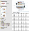 Mechanical seal R-M3N 35, CAR/SIC, EPDM, 304, G9 фото 3 — BTS Engineering