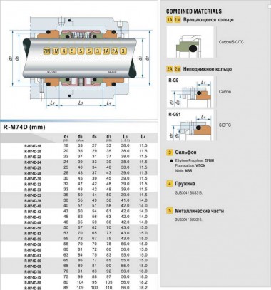 Торцевое механическое уплотнение R-M74D 18, TC/TC, EPDM, 304, G9 — BTS Engineering