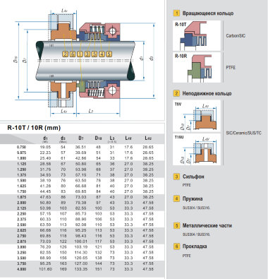 Gleitringdichtung für Pumpenwelle R-10R 1.3/4, PTFE/CER, PTFE, 304, V Typ JOHN CRANE 10R, AESSEAL B08, ANGA 11 &mdash; BTS Engineering