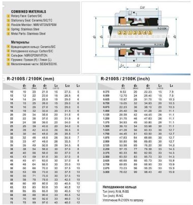Торцевое механическое уплотнение к насосу R-2100S 22, SIC/SIC, VITON, 304, BS &mdash; BTS Engineering