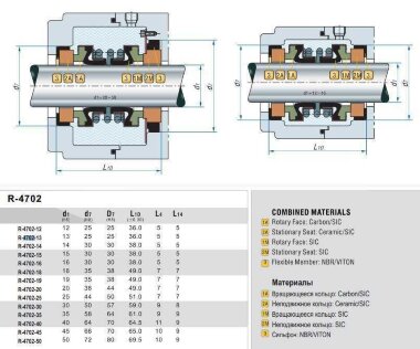 Торцеве подвійне ущільнення валу насосу R-4702 13, СAR/CER/SIC/SIC, NBR, 304 &mdash; BTS Engineering