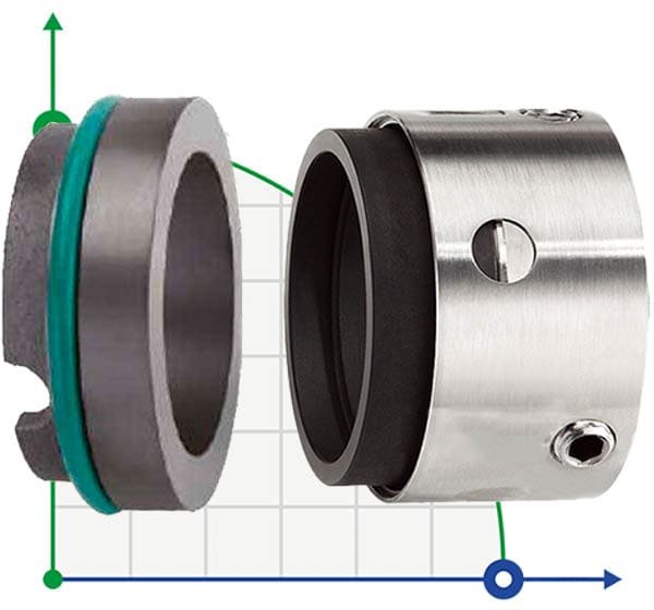 Mehrfeder-Wellendichtring R-58U 25, SIC/SIC, VITON, 316, ВО фото 1 — BTS Engineering