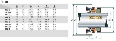 Торцеве ущільнення для мотопомпи R-6C 15, CAR/CER, NBR, 304 — BTS Engineering