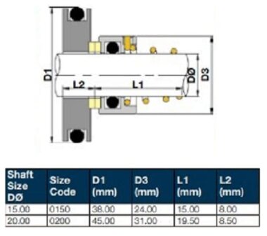 Gleitringdichtung für Pumpe ALLWEILER R-M3.ALW 15, TC/TC, VITON, 316 &mdash; BTS Engineering