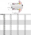 Metal bellows seals R-680 2.1/2, SIC/SIC, VITON, AM350/316 фото 3 — BTS Engineering