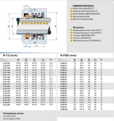 Торцевое уплотнение вала насоса R-T2 1.1/4, SIC/SIC, VITON, 304, WG &mdash; BTS Engineering