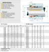 Торцеве механічне ущільнення R-T1 1.3/4, SIC/SIC, VITON, 304 фото 2 — BTS Engineering
