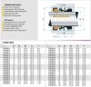 Торцеве механічне ущільнення R-MG1S20 20, SIC/SIC, VITON, 304, FG фото 2 — BTS Engineering