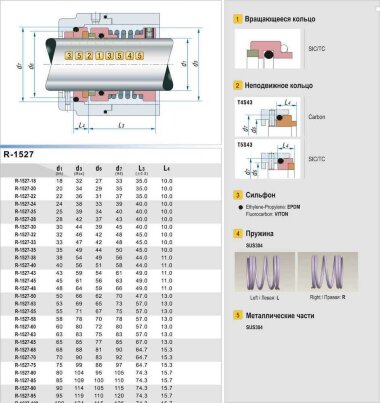 Uszczelnienie mechaniczne do pompy R-1527 30, SIC/SIC, VITON, 304, T5S43 &mdash; BTS Engineering