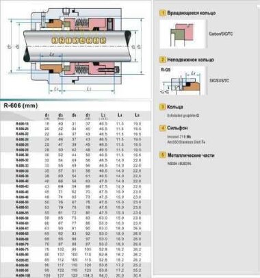 Торцевое уплотнение R-MFL WT80 90, CAR/SIC, PTFE, 316 типа JOHN CRANE 606, BURGMANN MFLWT &mdash; BTS Engineering
