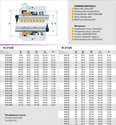 Sello mecánico R-21UK 12, CЕR/CAR, EPDM, 304, N — BTS Engineering