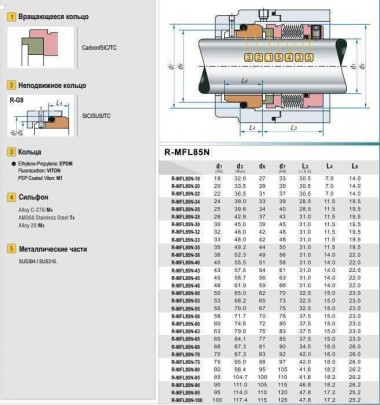 Уплотнения с металлическим сильфоном R-MFL85N 35, CAR/SIC, VITON, 316, G9 — BTS Engineering