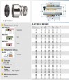 Уплотнение торцевое R-BT-RN3.NU 18, SIC/SIC, NBR, 304 фото 2 — BTS Engineering