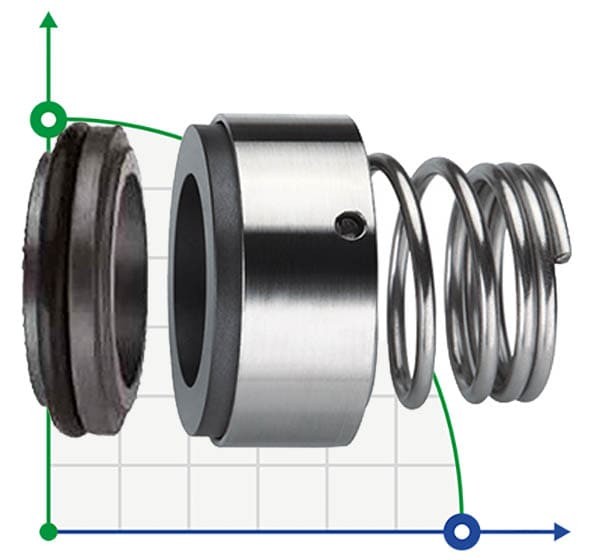 Уплотнение торцевое R-BT-RN3.NU 18, SIC/SIC, NBR, 304 фото 1 — BTS Engineering