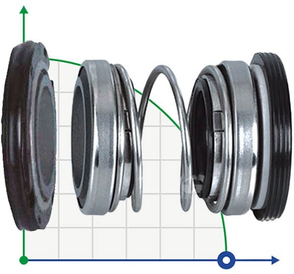 Double pump shaft seal R-4702 20, СAR/CER/SIC/SIC, NBR, 304 фото 1 — BTS Engineering