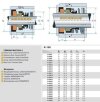 Mechanical seal for pump R-108 17, L, SIC/SIC, VITON, 304 фото 2 &mdash; BTS Engineering