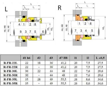 Sello mecánico para bomba FRISTAM R-FR 30, L, SIC/SIC, EPDM, 304 &mdash; BTS Engineering