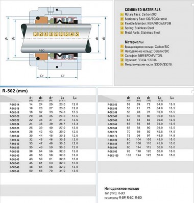 Sello mecánico R-502B 80, CAR/SIC, EPDM, 304 — BTS Engineering