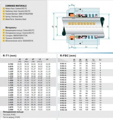 Gleitringdichtung R-T1 2.1/4, SIC/SIC, VITON, 304 — BTS Engineering