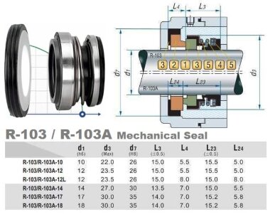 Ущільнення валу насосу торцеве R-103 14, CAR/CER, NBR, 304 &mdash; BTS Engineering