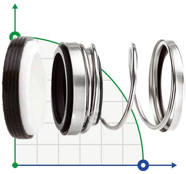 Gleitringdichtung R-31K 1.1/2, CAR/CER, EPDM, 304, N фото 1 — BTS Engineering