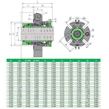 Подвійне картриджне ущільнення R-CARTEX(DN) 75, SIC/SIC/SIC/CAR, VITON, 304 — BTS Engineering
