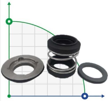 Uszczelnienie pompy Alfa Laval R-AL.LKHd 32, SIC/SIC/SIC/SIC, VITON, 316 — BTS Engineering